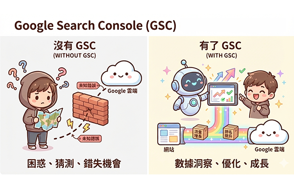 網站專屬健康檢查，為什麼 SEO 絕對不能沒有 Google Search Console?